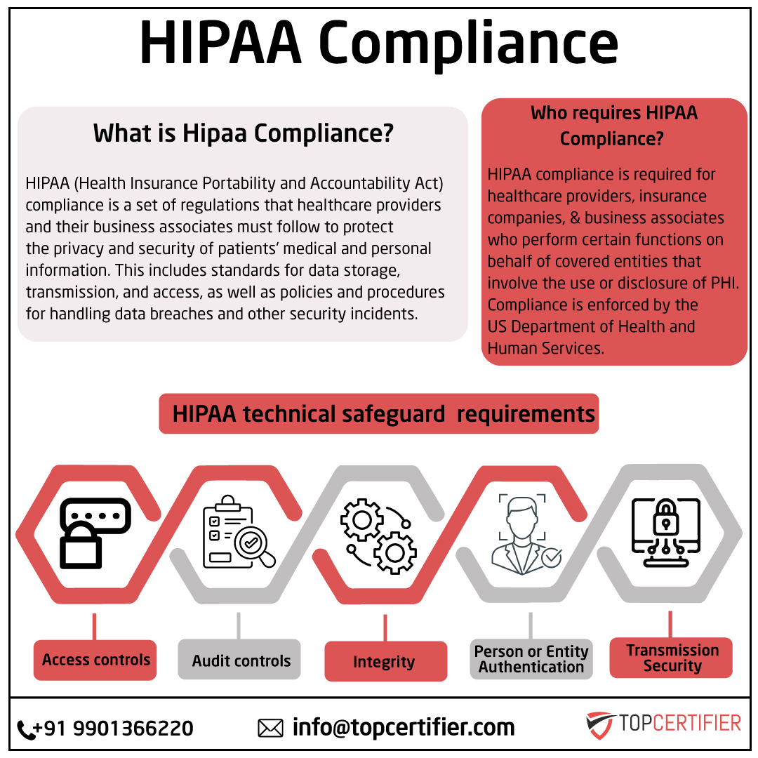 iso hipaa certification in Indore